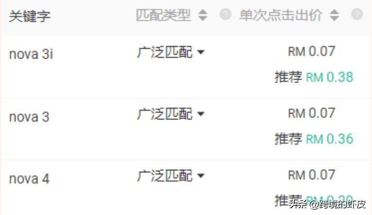 关键词广告投放策略是什么？跨境电商shopee关键词广告投放策略解析