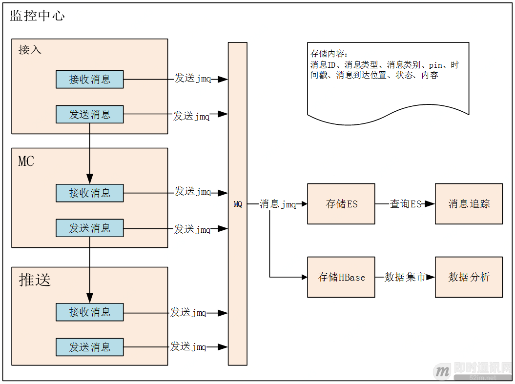 商家咚咚和京麦有什么区别？京东京麦是什么平台？