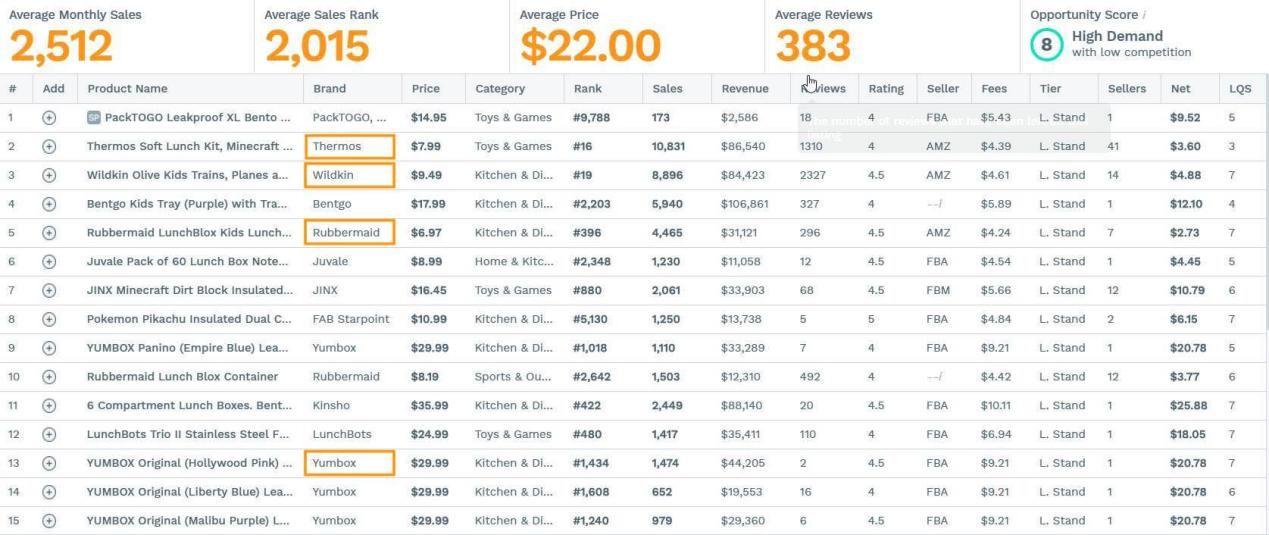 市场潜力分析从哪几方面分析？选品销售潜力分析及市场前景