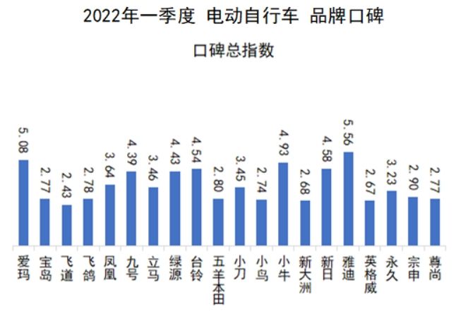 凤凰牌电动车质量好不好？国产电动车质量最好排名前十推荐