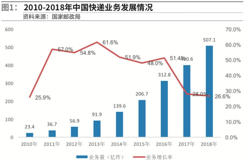 无人机快递配送平台有哪些？物流无人机送快递的特点和优势