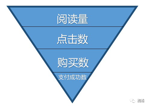 市场营销数据分析的主要方法？解析数据分析对市场营销的重要性