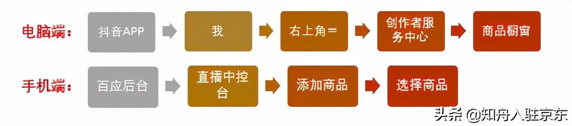 抖音直播怎么添加商品？抖音直播中控添加商品的流程及方法详解