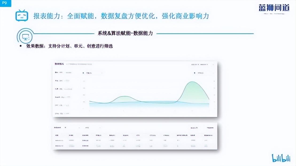 b站播放量怎么算钱？盘点b站付费推广的方法技巧有哪些