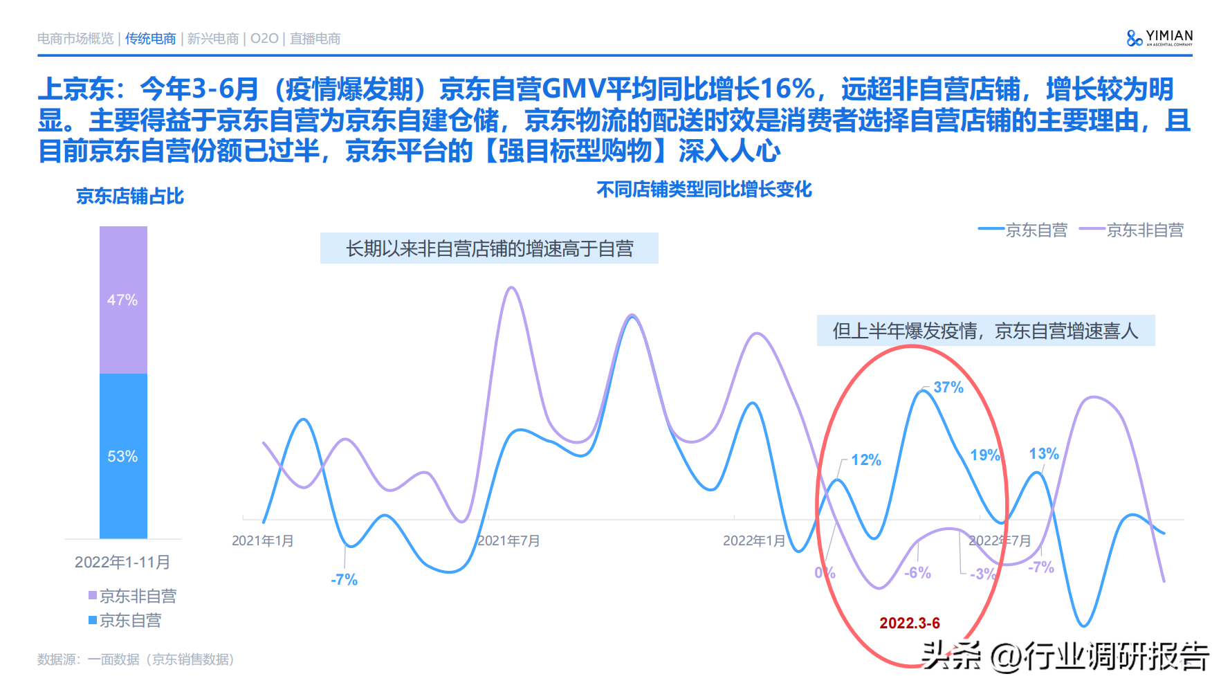 电商发展趋势与未来前景分析（2022年电商消费及未来消费趋势报告）