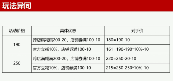 京东促销活动有哪些？2023京东优惠促销活动时间表一览