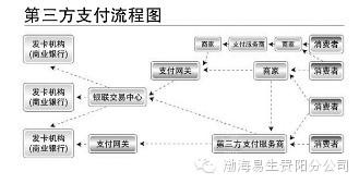 第三方支付牌照有多少家？第三方支付牌照的价值及好处介绍