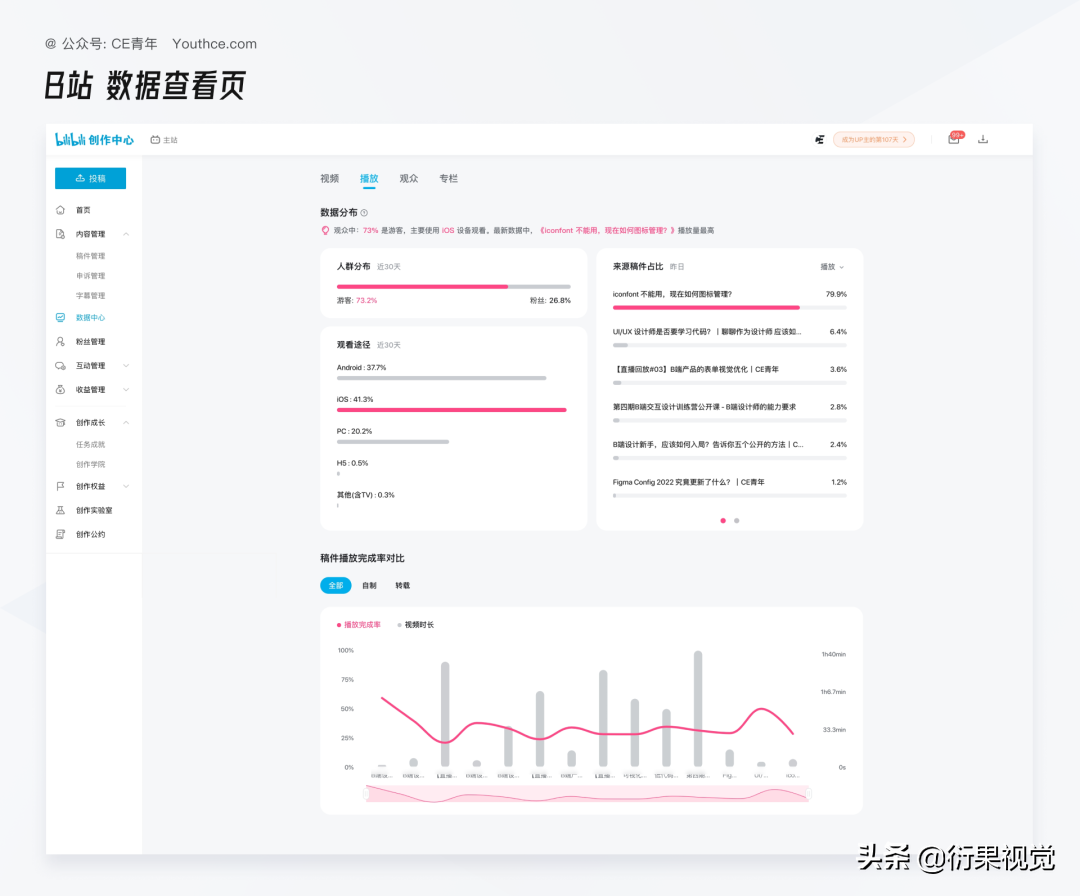 创作平台是什么意思？关于内容创作平台的解析与分享