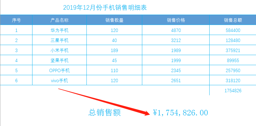 销售总额的计算公式是什么？教你用Exce计算l中的sum函数公式大全