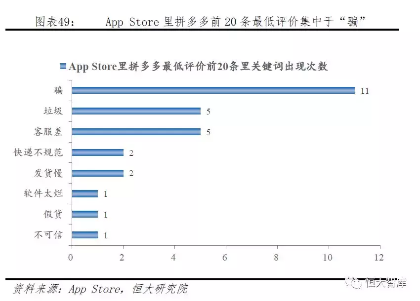 拼多多网上商城的发展优势是什么？拼多多的电子商务模式及其特点