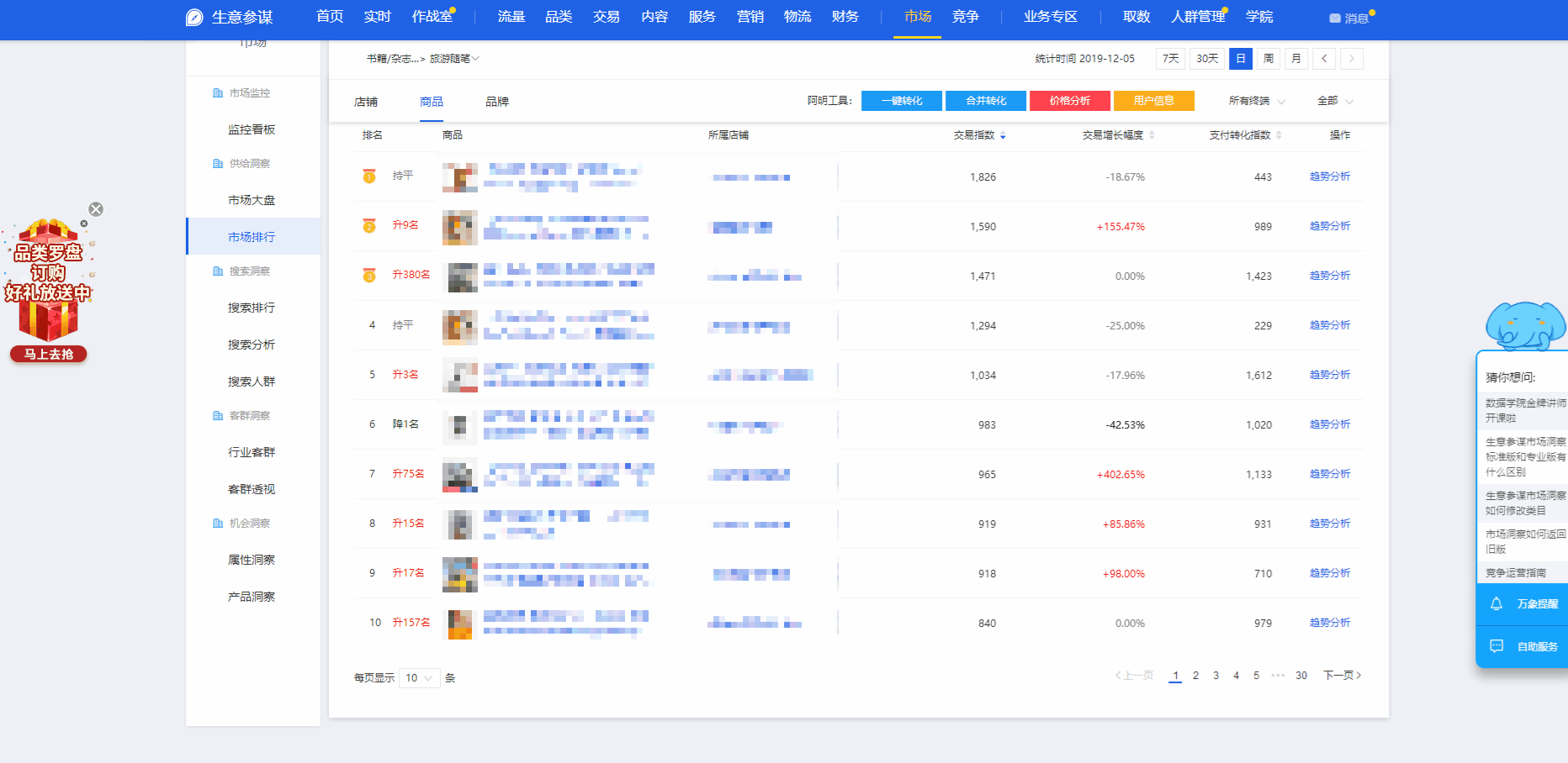 生意参谋指数在线转换工具（淘宝生意参谋交易指数怎么换算）