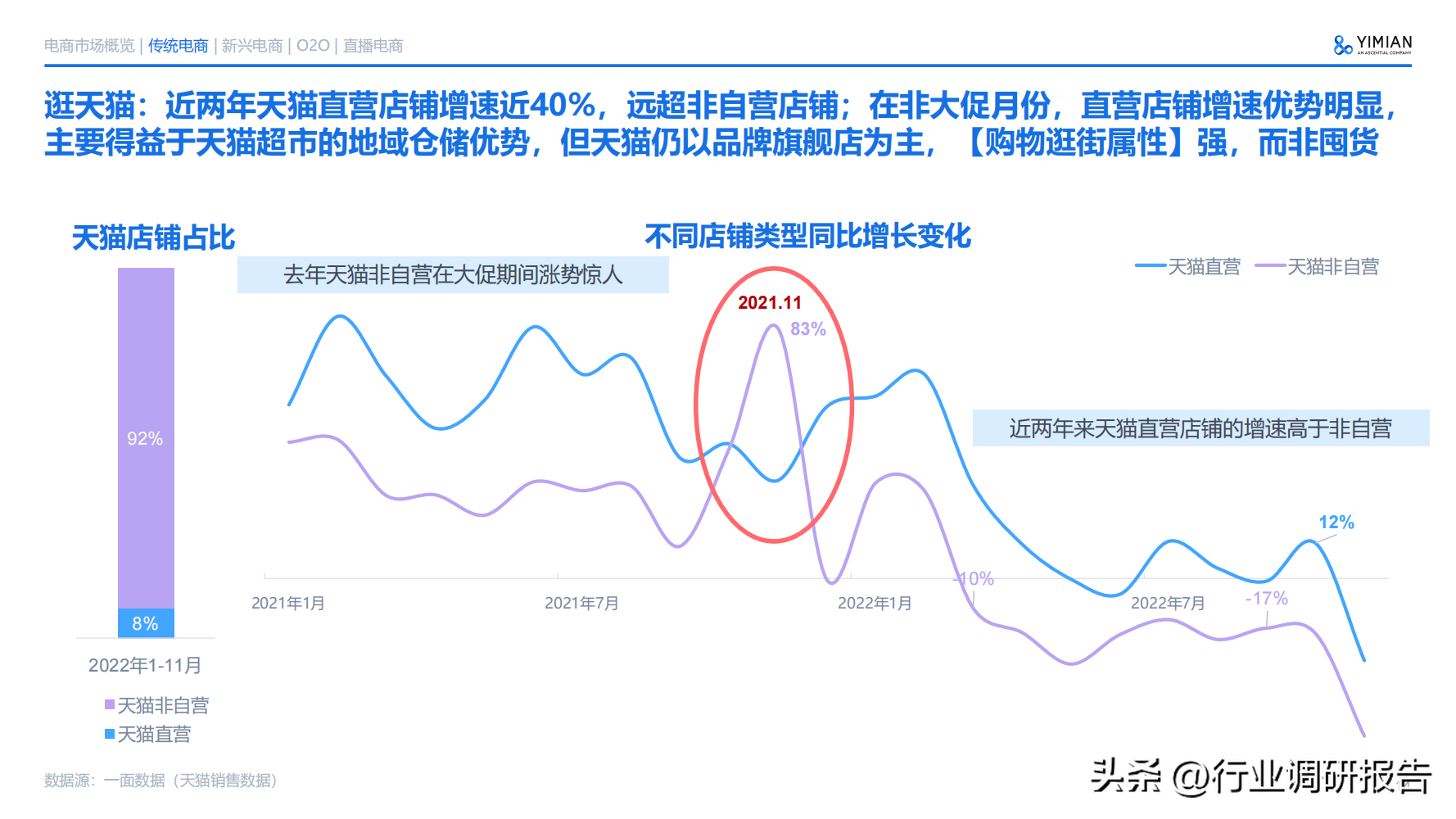 电商发展趋势与未来前景分析（2022年电商消费及未来消费趋势报告）