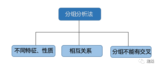 市场营销数据分析的主要方法？解析数据分析对市场营销的重要性