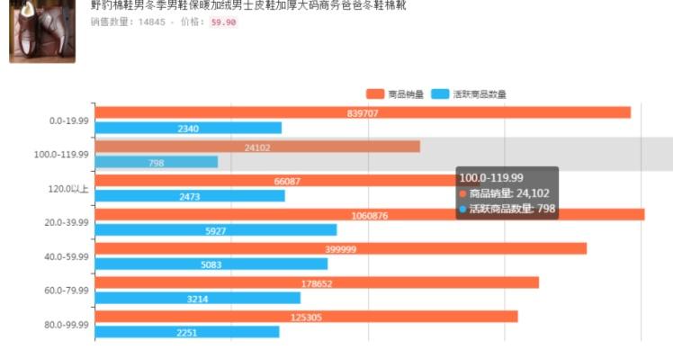 淘宝和拼多多多的区别是什么？淘宝和拼多多的主要差异和区别