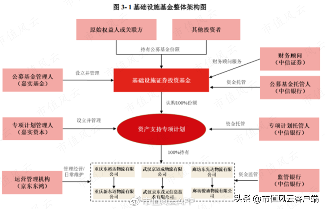 京东仓储什么时候上市？京东仓储股票行情及最新数据分析
