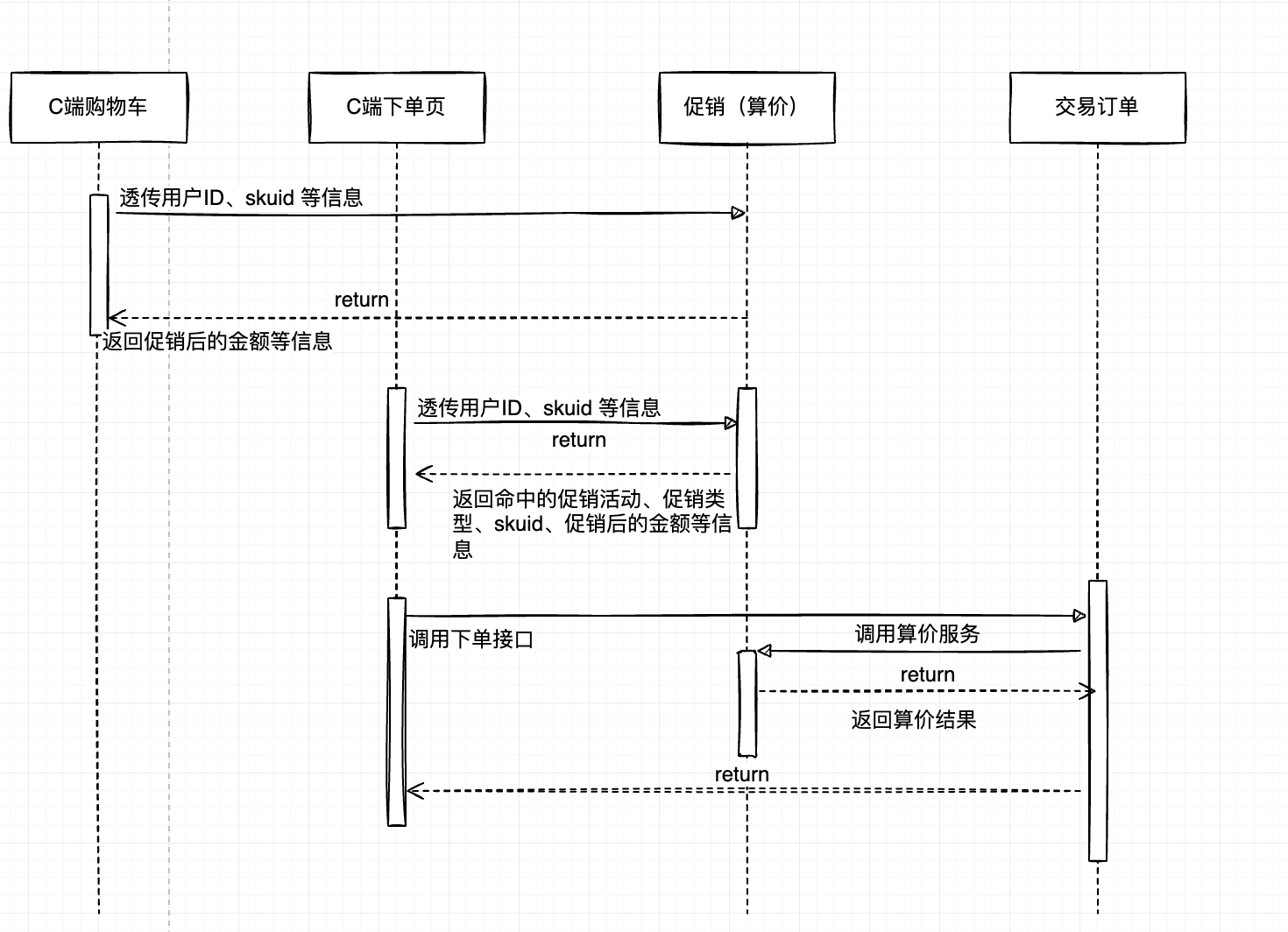 优惠价是什么意思？商品促销优惠的背后逻辑及电商必备常识梳理