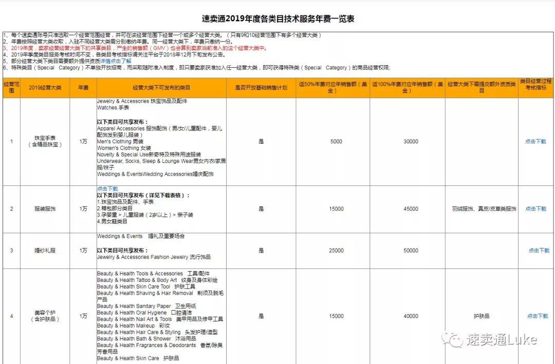 速卖通登陆卖家入口（新手必看的速卖通开店流程）