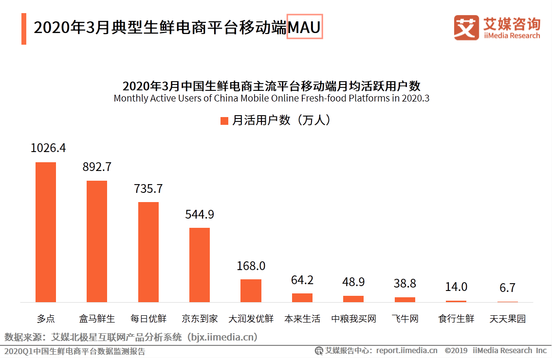 cpc是什么意思啊？电商cpc名词解释及与dau、mau等词的区别