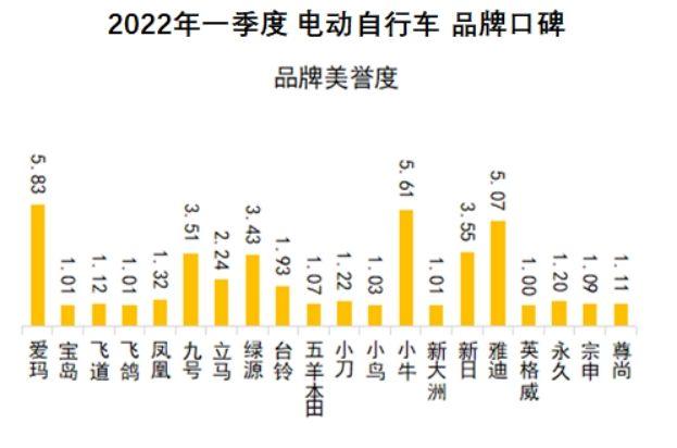 凤凰牌电动车质量好不好？国产电动车质量最好排名前十推荐