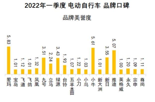 凤凰牌电动车质量好不好？国产电动车质量最好排名前十推荐