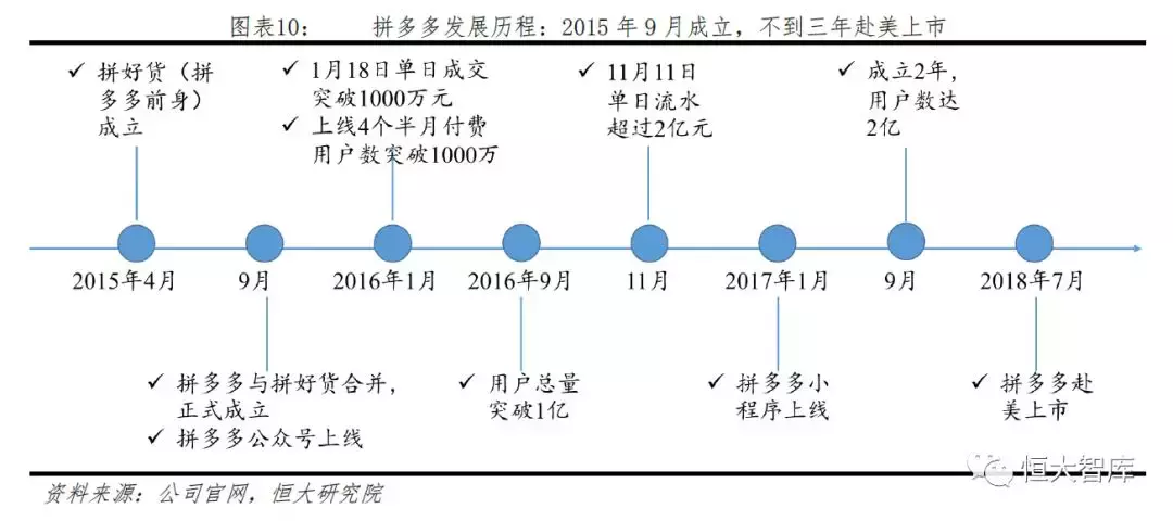 拼多多网上商城的发展优势是什么？拼多多的电子商务模式及其特点