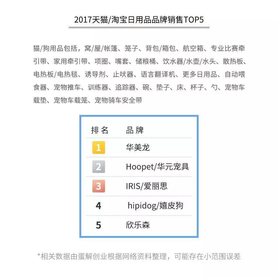 如何开个宠物店赚钱？投资宠物店的利润分析及收入来源