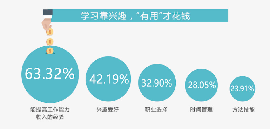 付费咨询平台有哪些？付费咨询平台的运作规律及背后逻辑