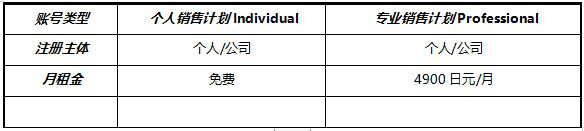 亚马逊中国官网入口（跨境电商亚马逊的开店指南及常见问题解答）