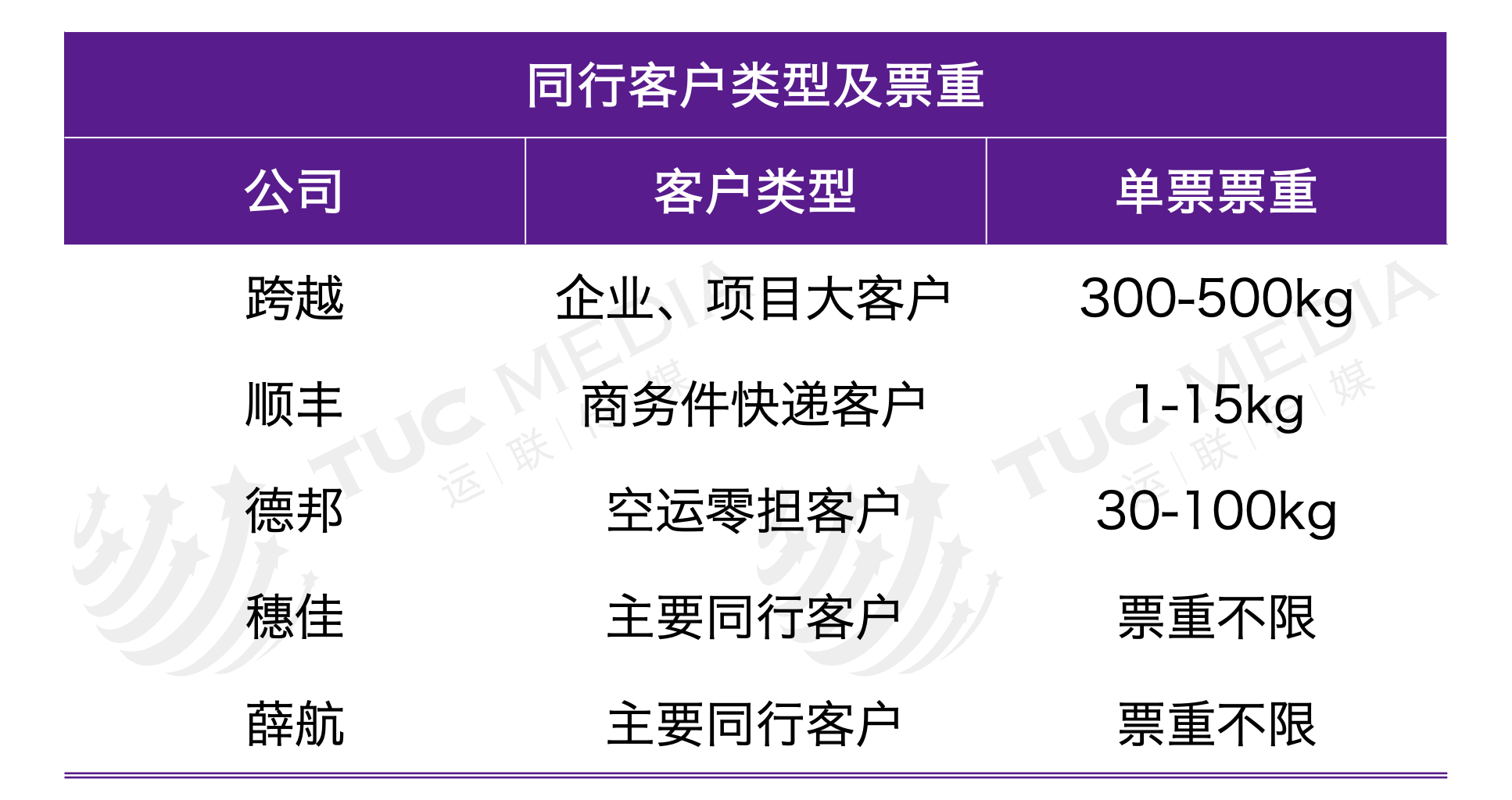 隔日达和次日达的区别是什么？跨越隔日达是陆运还是空运？