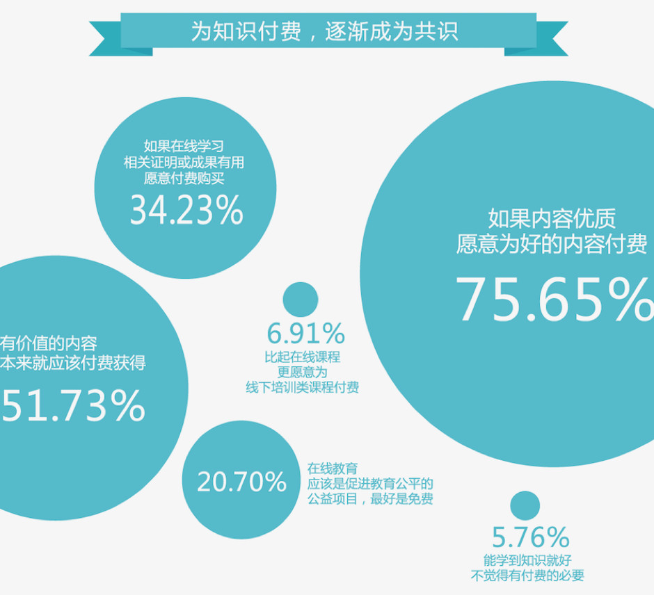 付费咨询平台有哪些？付费咨询平台的运作规律及背后逻辑