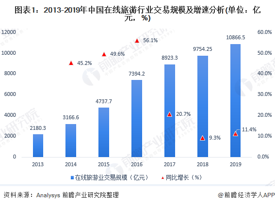 飞猪旅游网官网（飞猪和携程的优缺点分析）