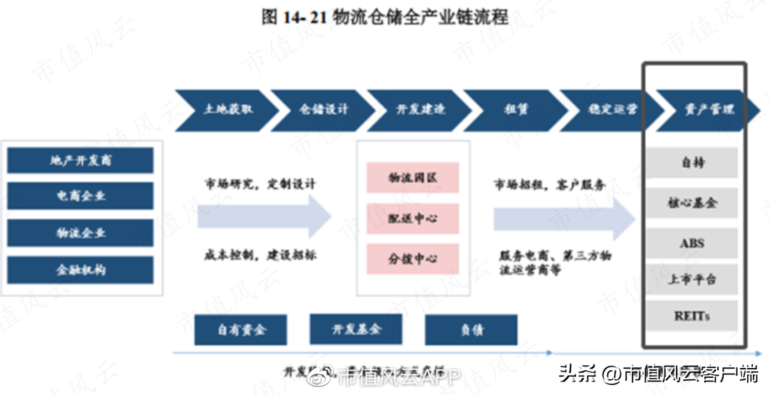 京东仓储什么时候上市？京东仓储股票行情及最新数据分析