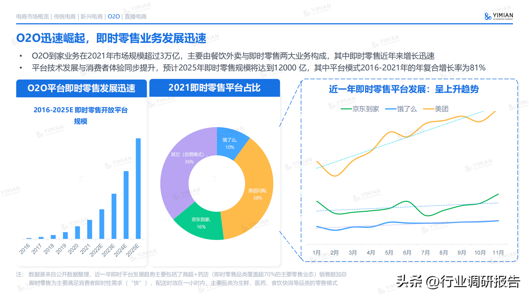 电商发展趋势与未来前景分析（2022年电商消费及未来消费趋势报告）