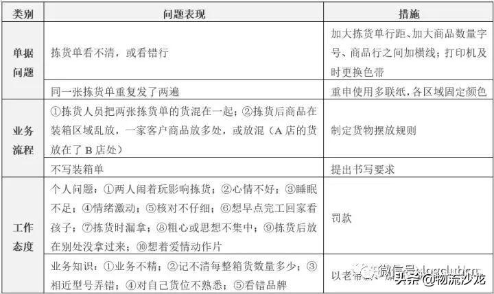 仓库发货流程及注意事项是什么？仓库管理以及发货的工作流程