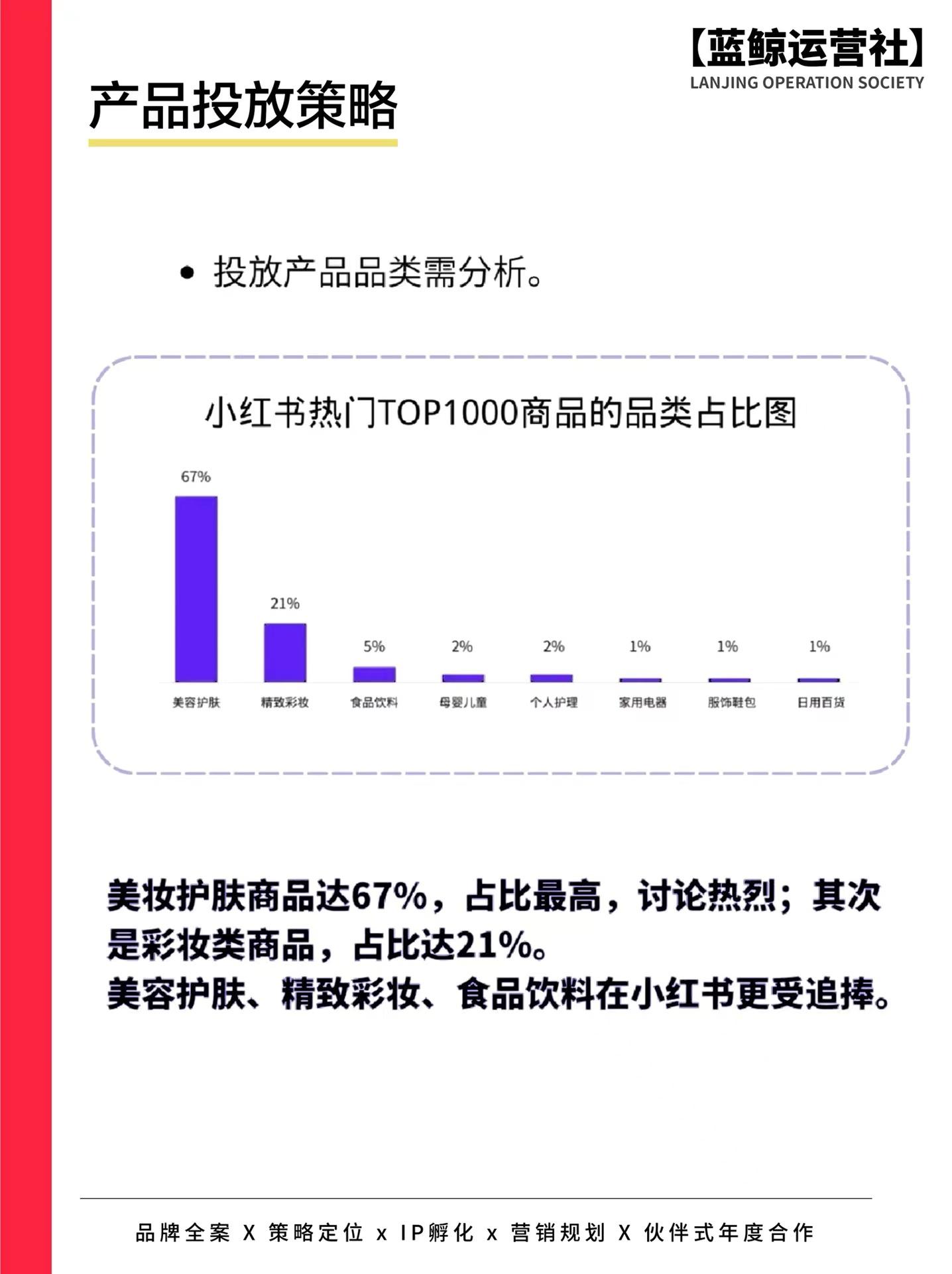 小红书福利社是什么？小红书给笔记引流的十大技巧