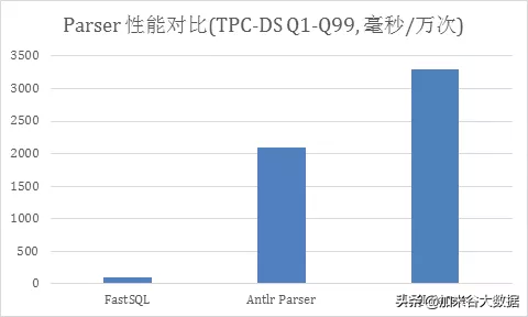 阿里巴巴平台数据分析（阿里巴巴如何实现海量数据实时分析）
