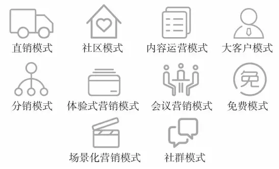 公司经营模式有哪几种？企业常见发展的模式之运营模式分析