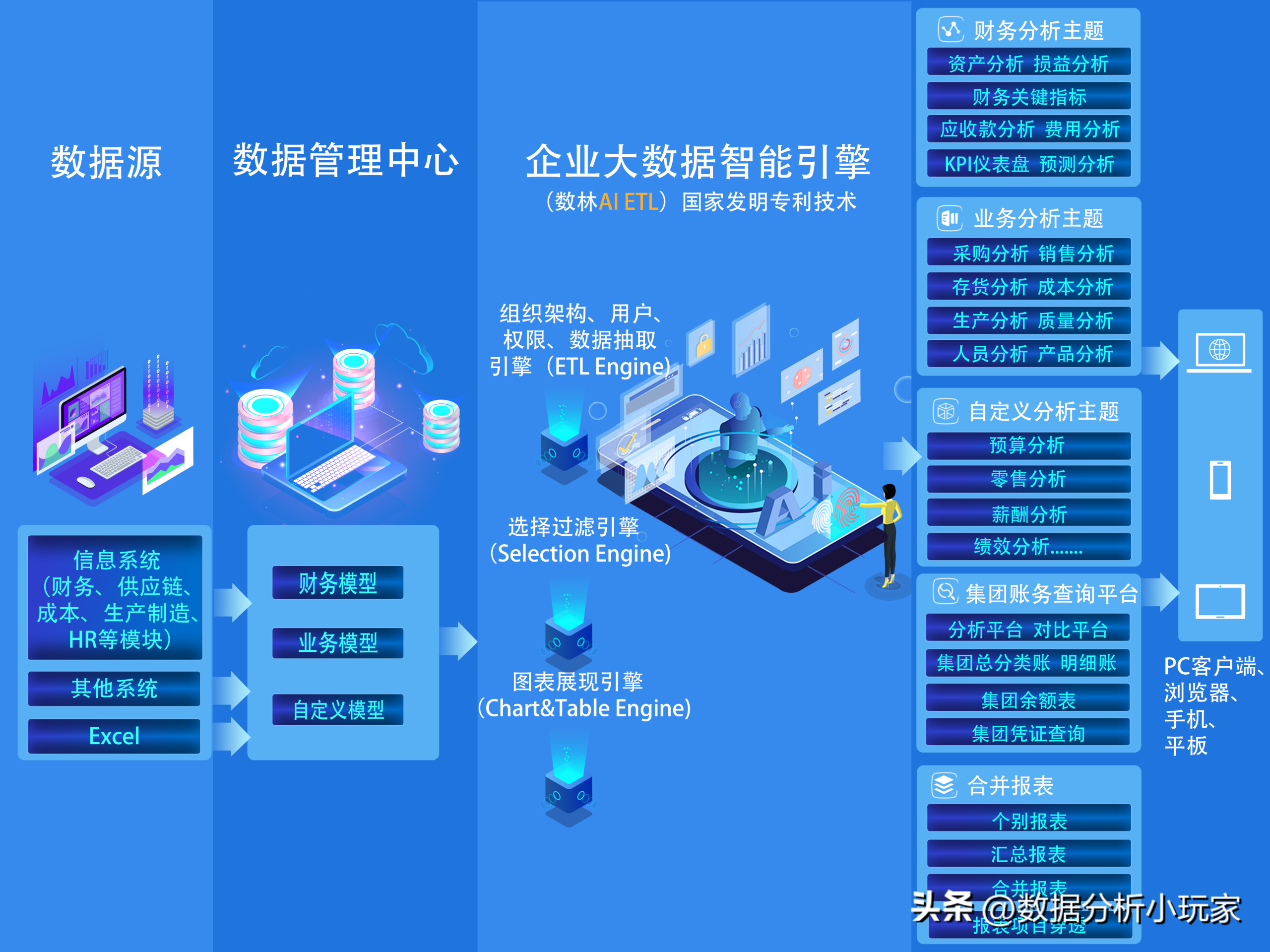 销售数据分析怎么做？销售报表数据统计及制作的方法介绍