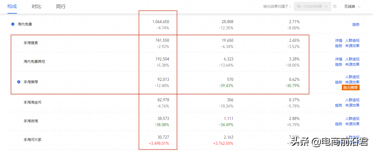 淘宝经营策略有哪些？2023淘宝店铺经营策略案例分析大全