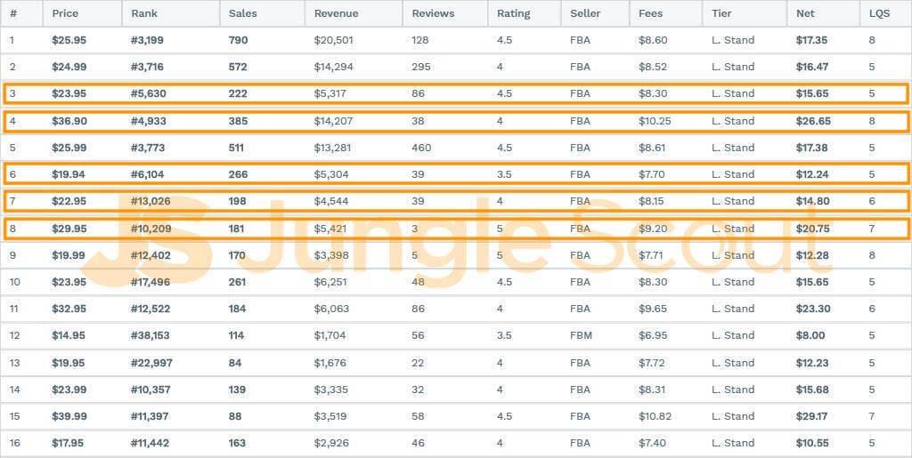 市场潜力分析从哪几方面分析？选品销售潜力分析及市场前景