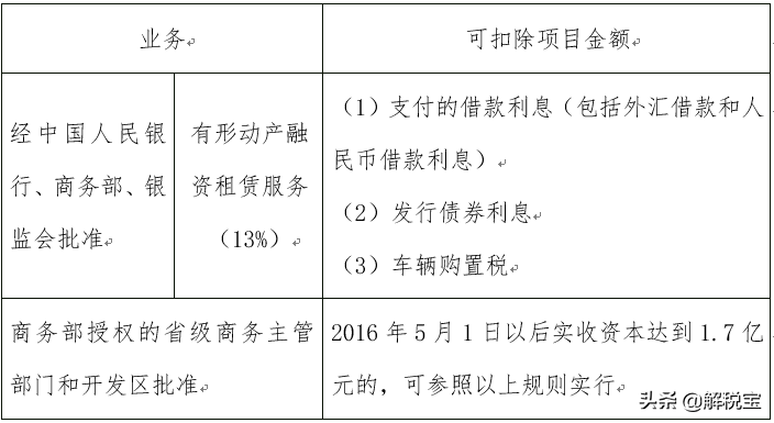 全额征税是什么意思？全额征税和差额征税的区别有哪些？