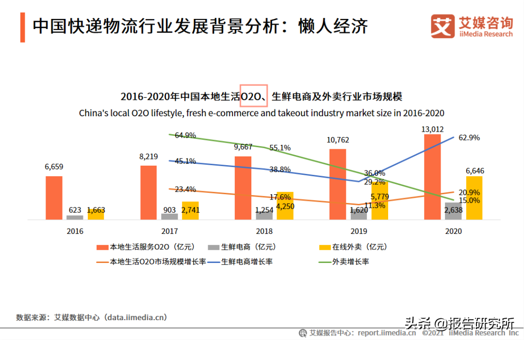 b2c模式是什么意思啊？b2c和c2c经营模式的区别解析