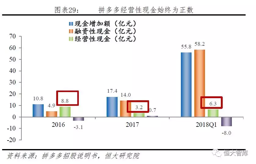 拼多多网上商城的发展优势是什么？拼多多的电子商务模式及其特点