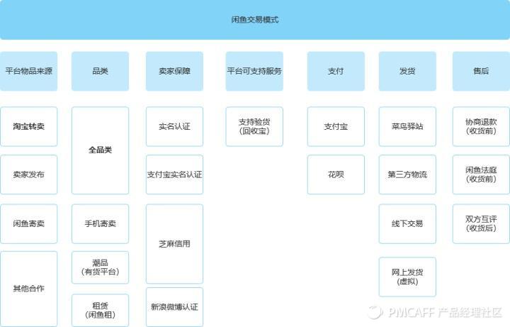 转转和闲鱼哪个流量更大？转转闲鱼优势和劣势分析