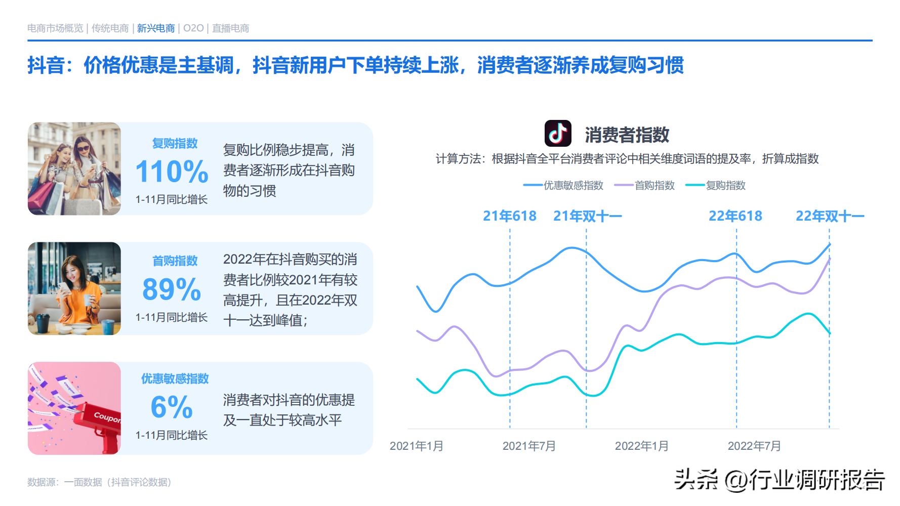 电商发展趋势与未来前景分析（2022年电商消费及未来消费趋势报告）