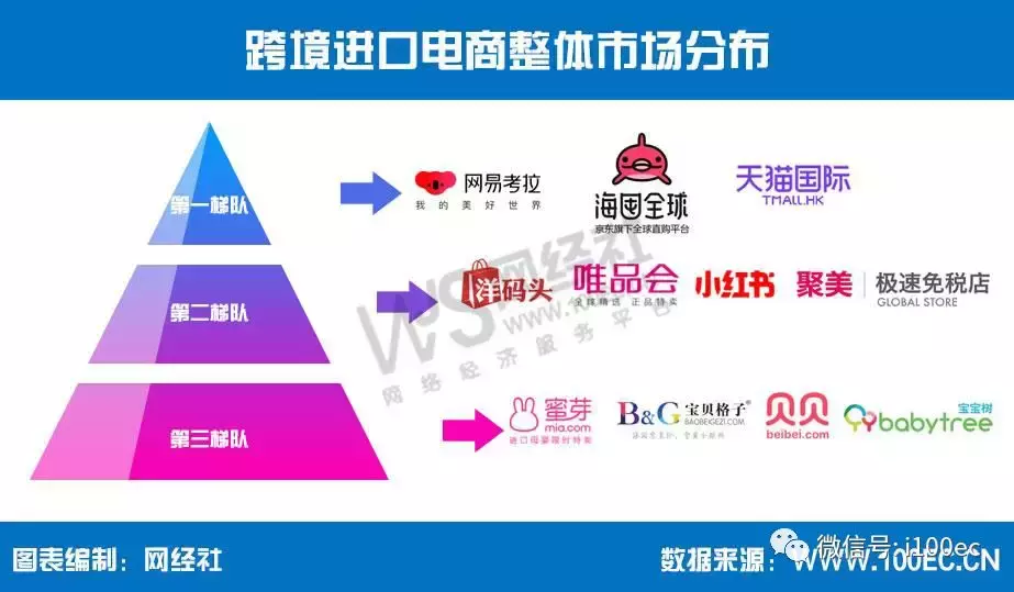 唯品折扣店是不是正品？唯品国际和唯品自营的区别是什么？