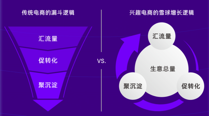 抖音爆品打造产品怎么做？抖音电商打造爆品的思路及运营策略