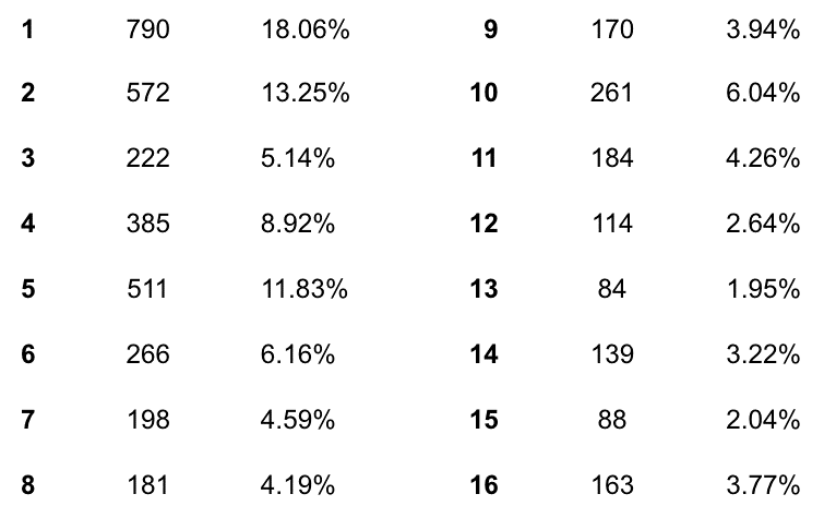 市场潜力分析从哪几方面分析？选品销售潜力分析及市场前景