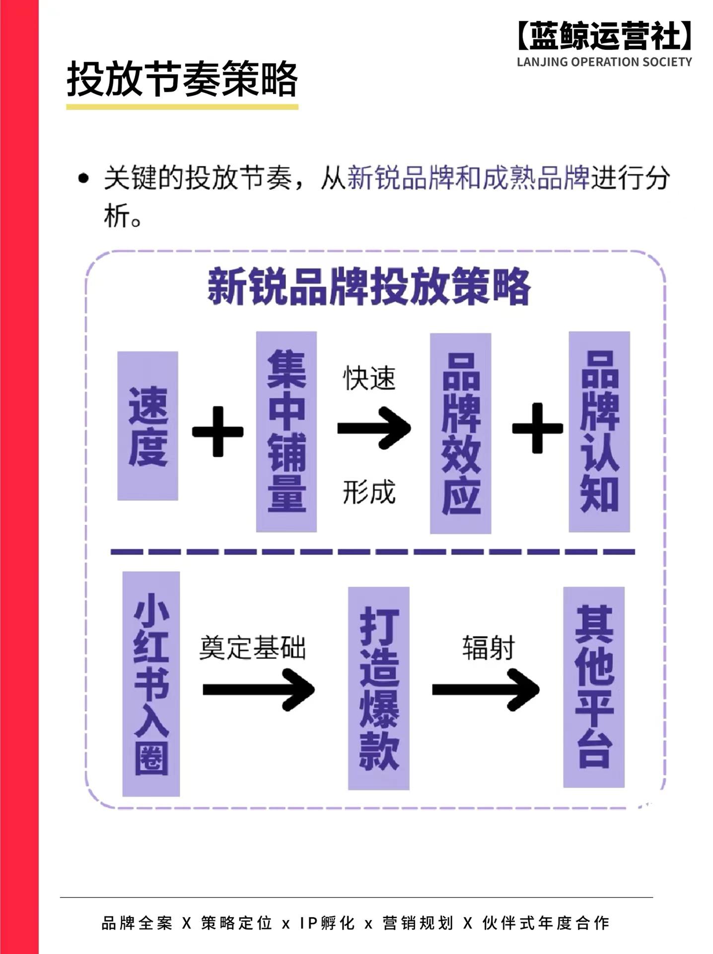 小红书福利社是什么？小红书给笔记引流的十大技巧