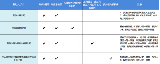 数据银行是什么意思啊？带你了解品牌数据银行及数据银行开通申请